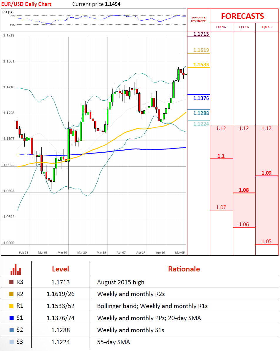 Forex brokers with highest leverage