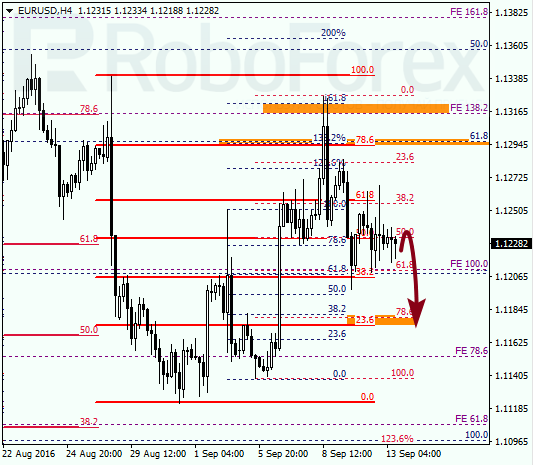 Fibonacci Retracements Analysis for EUR/USD on 13.09.2016