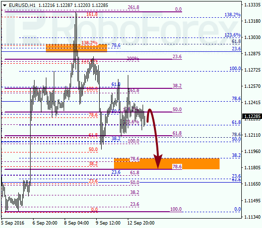 Fibonacci Retracements Analysis for EUR/USD on 13.09.2016