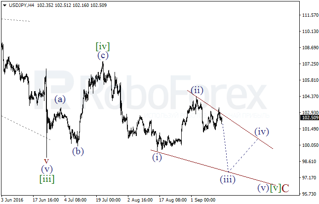 Wave analysis for USD/JPY on 15.09.2016