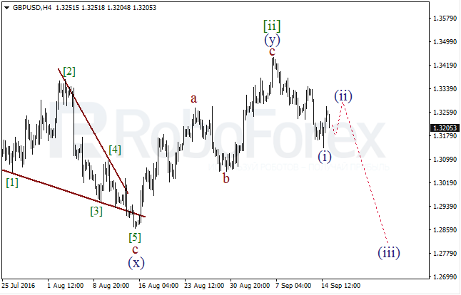 Wave analysis for GBP/USD on 15.09.2016