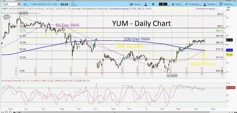 Forex wwm