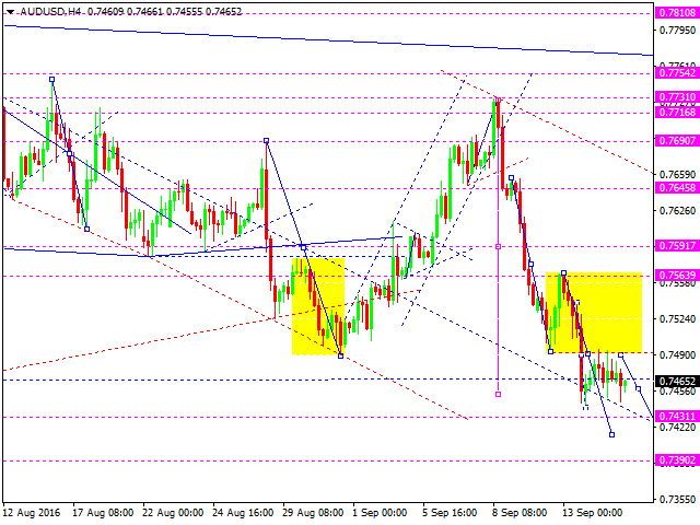AUDUSD