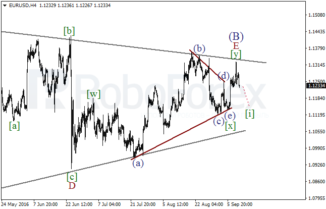 Wave Analysis, 09.09.2016