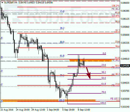 Fibonacci Retracements Analsis 09.09.2016