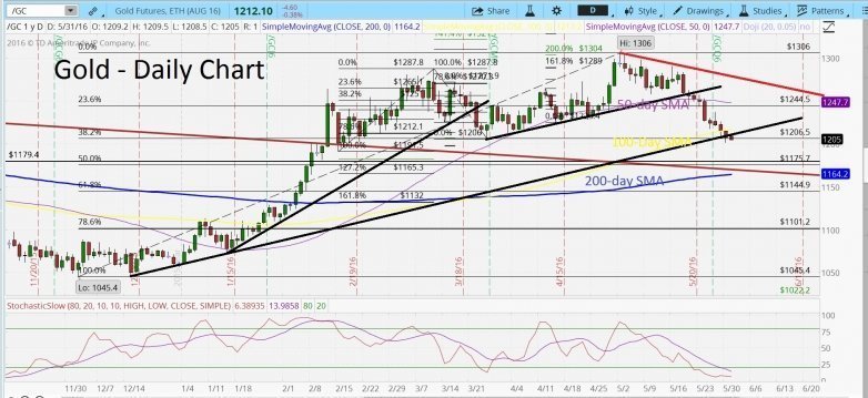 Wwm forex review