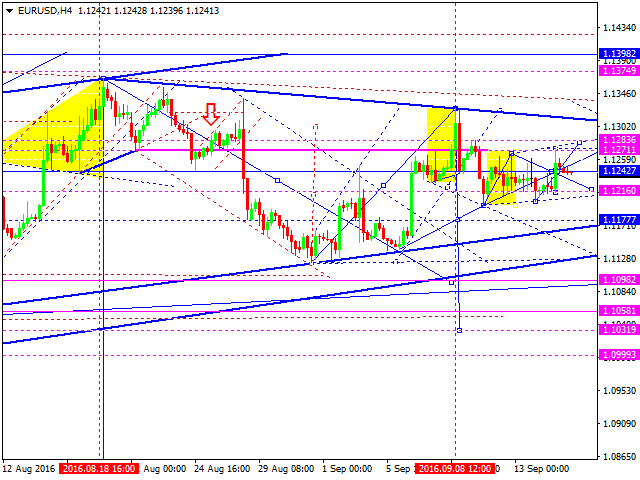 EURUSD