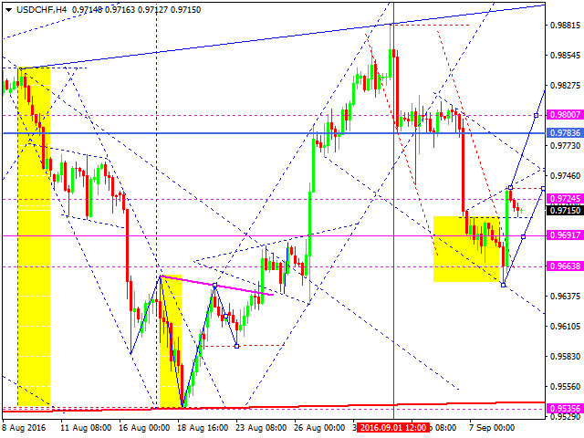 USDCHF