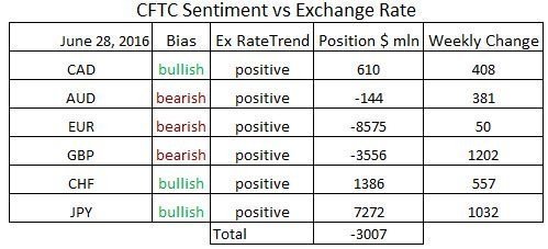 commitment of traders