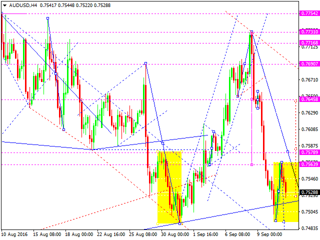 AUDUSD