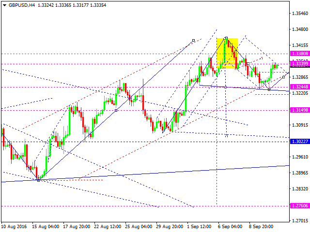 GBPUSD