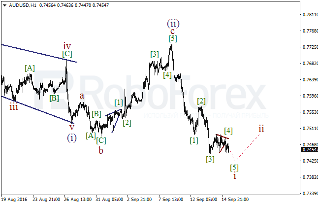 Wave analysis for AUD/USD on 15.09.2016