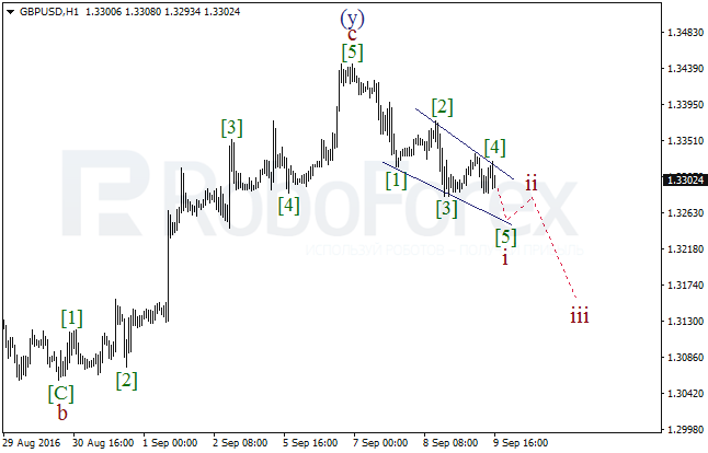 Wave Analysis, 09.09.2016