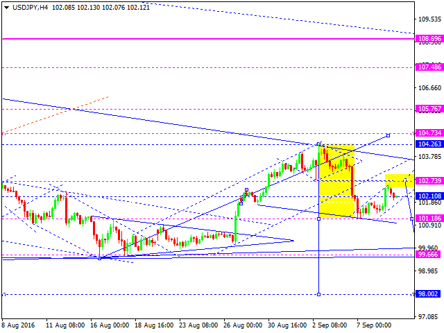 USDJPY