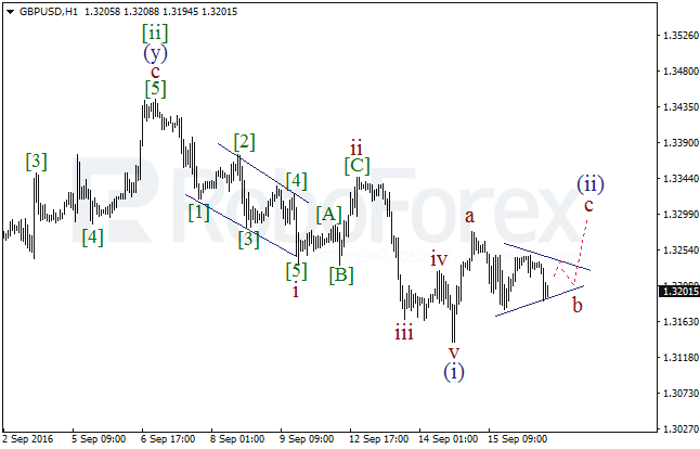Wave analysis for GBP/USD on 16.09.2016