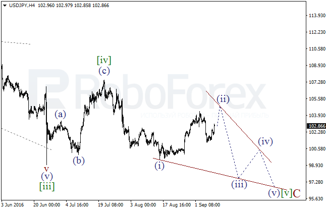 Wave Analysis, 09.09.2016