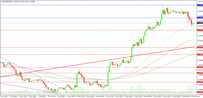 EURGBP 4-Hour Chart