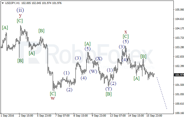 Wave analysis for USD/JPY on 16.09.2016
