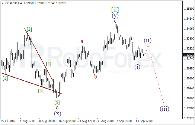 Wave analysis for GBP/USD on 16.09.2016