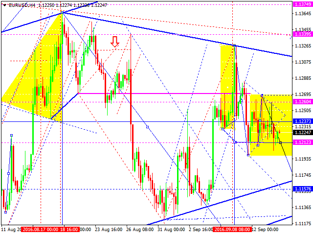 EURUSD