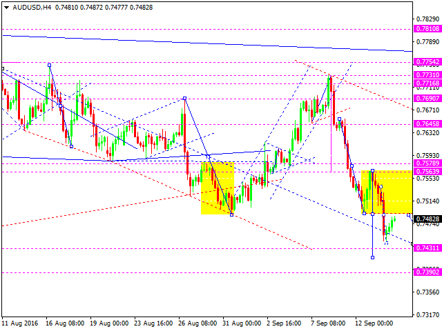 AUDUSD