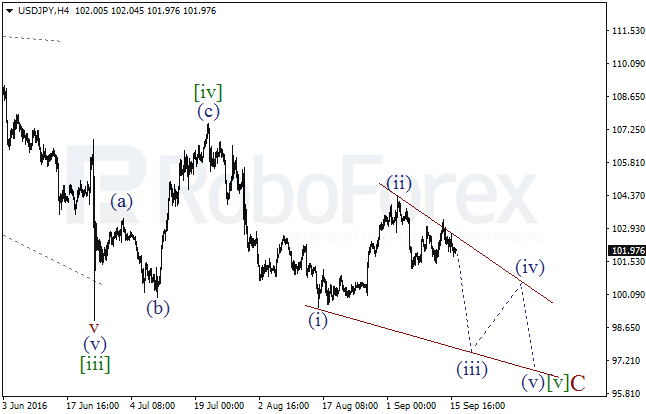 Wave analysis for USD/JPY on 16.09.2016