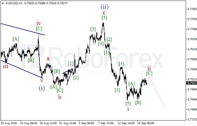 Wave analysis for AUD/USD on 16.09.2016