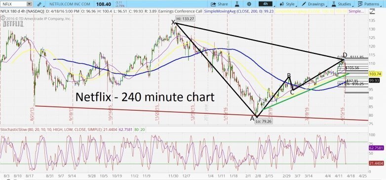 Wwm forex review