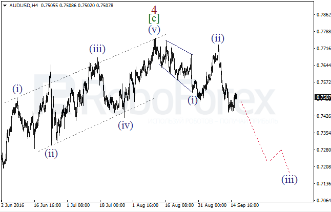 Wave analysis for AUD/USD on 16.09.2016