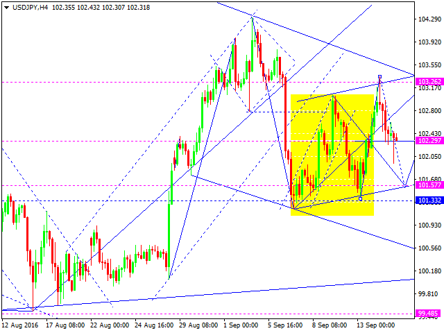 USDJPY