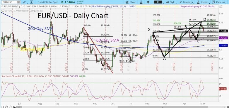 Wwm forex company