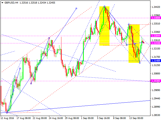 GBPUSD