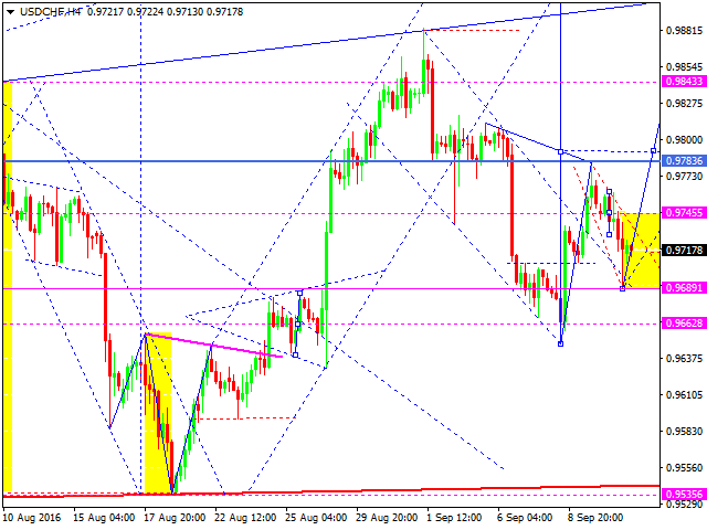 USDCHF