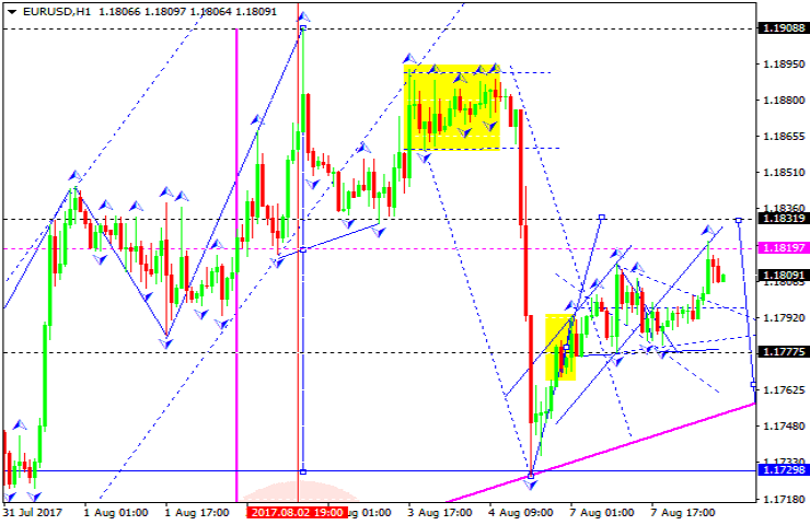 Fx empire binary options