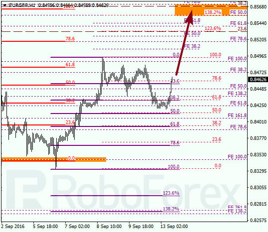 Fibonacci Retracements Analysis for EUR/GBP on 13.09.2016