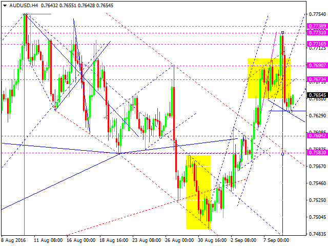 AUDUSD