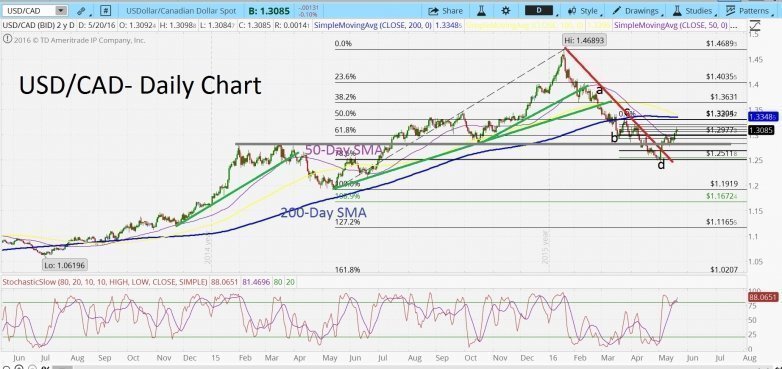 Wwm forex review