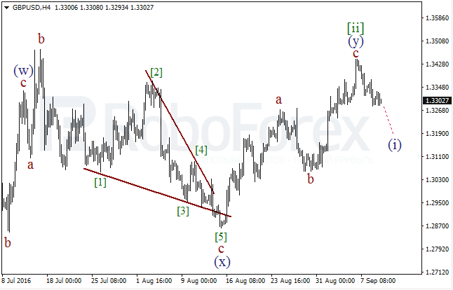 Wave Analysis, 09.09.2016