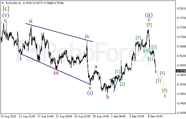 Wave Analysis, 09.09.2016