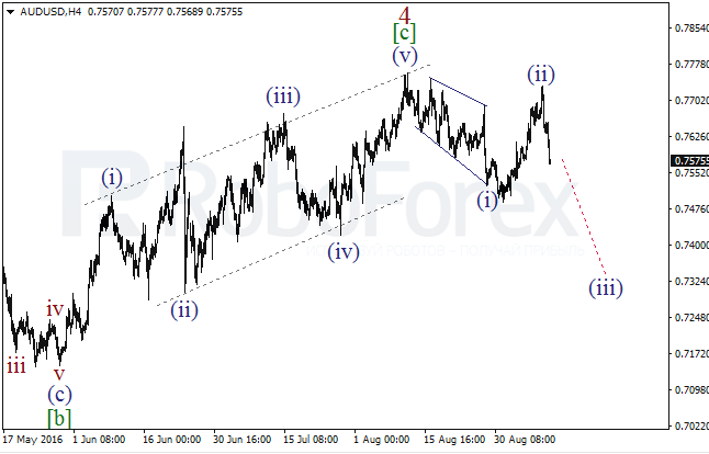 Wave Analysis, 09.09.2016