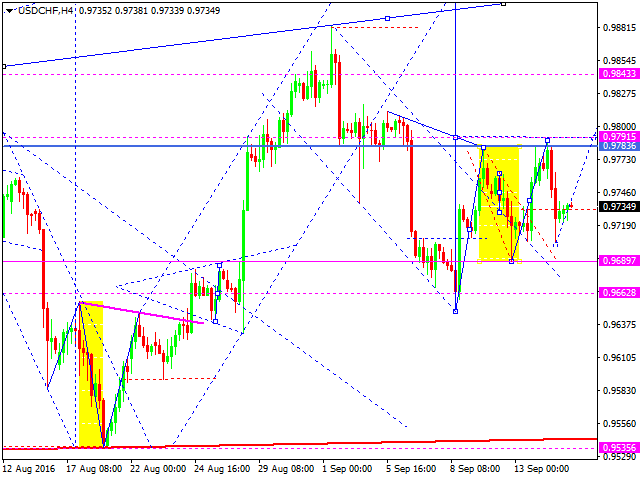 USDCHF