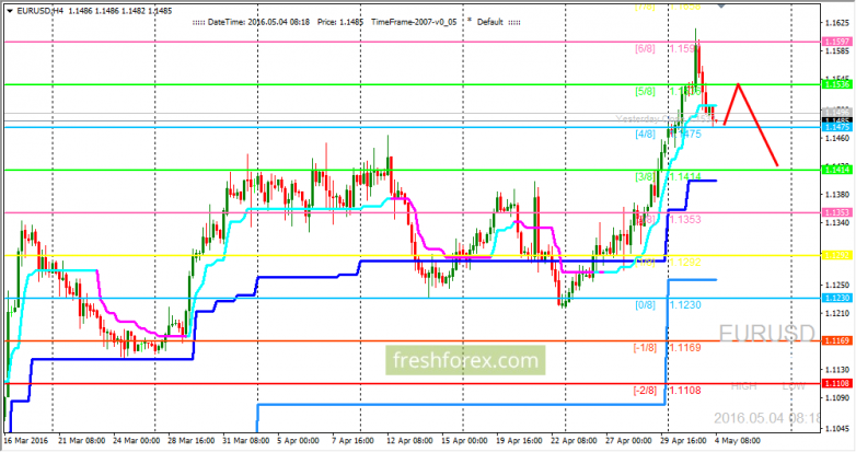 Mini trading forex
