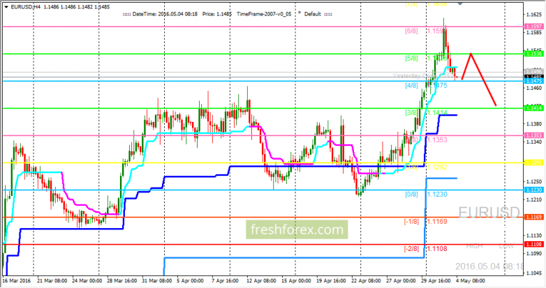 gain capital metatrader user