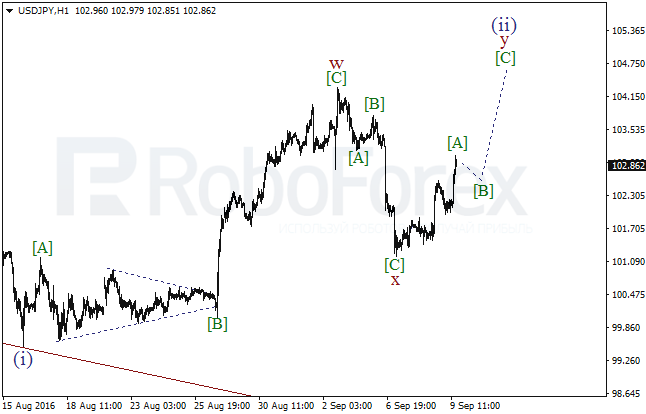 Wave Analysis, 09.09.2016