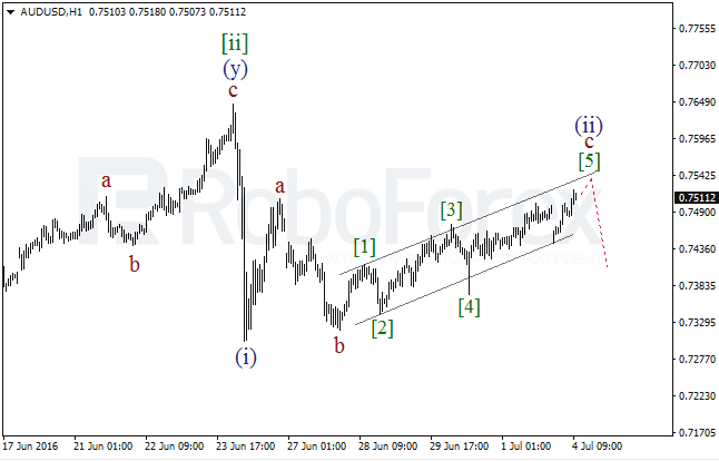 roboforex analytics at the ecb sued