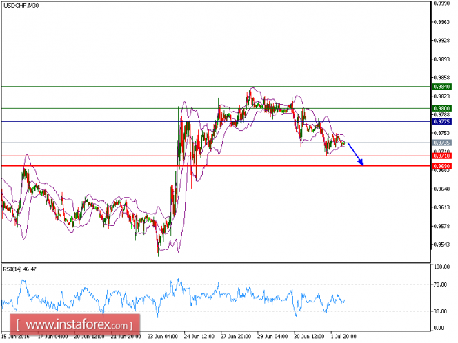 USDCHFM30.png