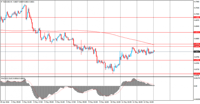 Teletrade forex account manager