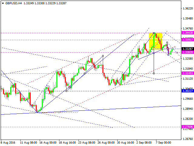 GBPUSD