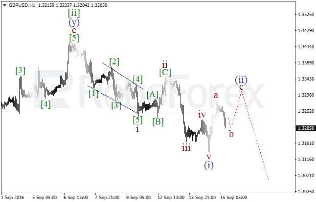 Wave analysis for GBP/USD on 15.09.2016