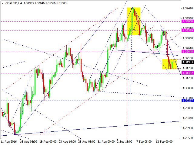 GBPUSD